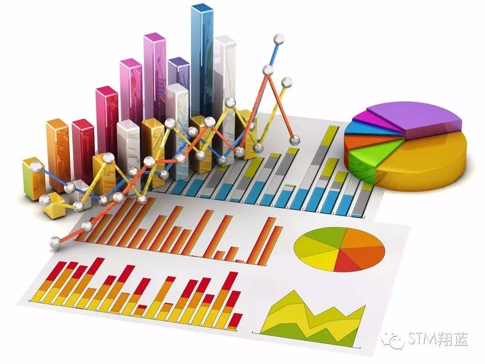 【战略经营】量化管理管哪些？